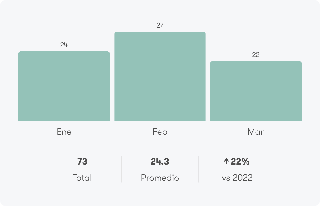 Booking graphs